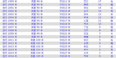 79年次屬什麼|民國79年出生 西元 年齢對照表・台灣國定假期